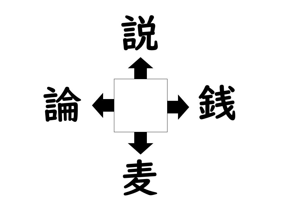 謎解き!コレができれば漢字王!? 第359回 【レベル2】何の漢字が入るでしょう? - ヒントは"サイズ"…!?