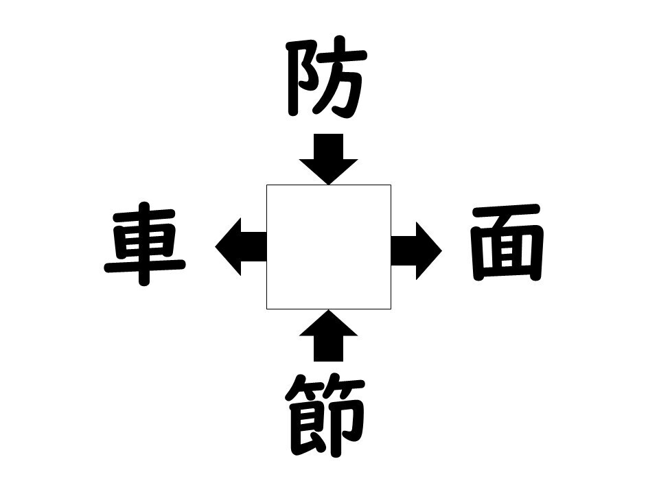 謎解き!コレができれば漢字王!? 第362回 【レベル2】何の漢字が入るでしょう? - 通勤のスキマ時間で解いてみて!