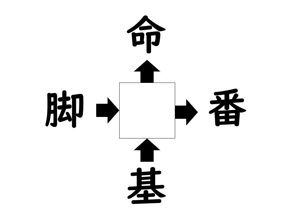 謎解き!コレができれば漢字王!? 第385回 【レベル3】何の漢字が入るでしょう? - 意外に解けない人が多い!?