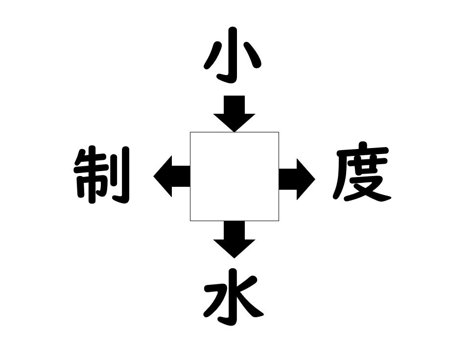 謎解き!コレができれば漢字王!? 第425回 【レベル2】何の漢字が入るでしょう? - 勘のいい人なら10秒で解けるかも