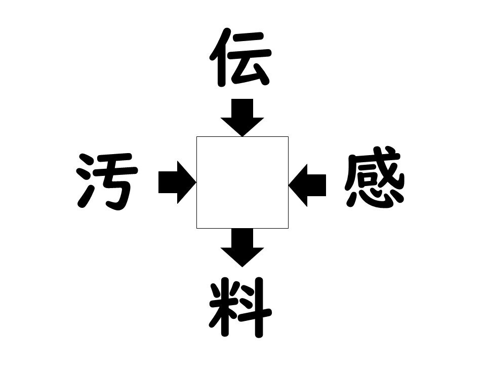 謎解き!コレができれば漢字王!? 第429回 【レベル1】何の漢字が入るでしょう? - 簡単な熟語ばかり!