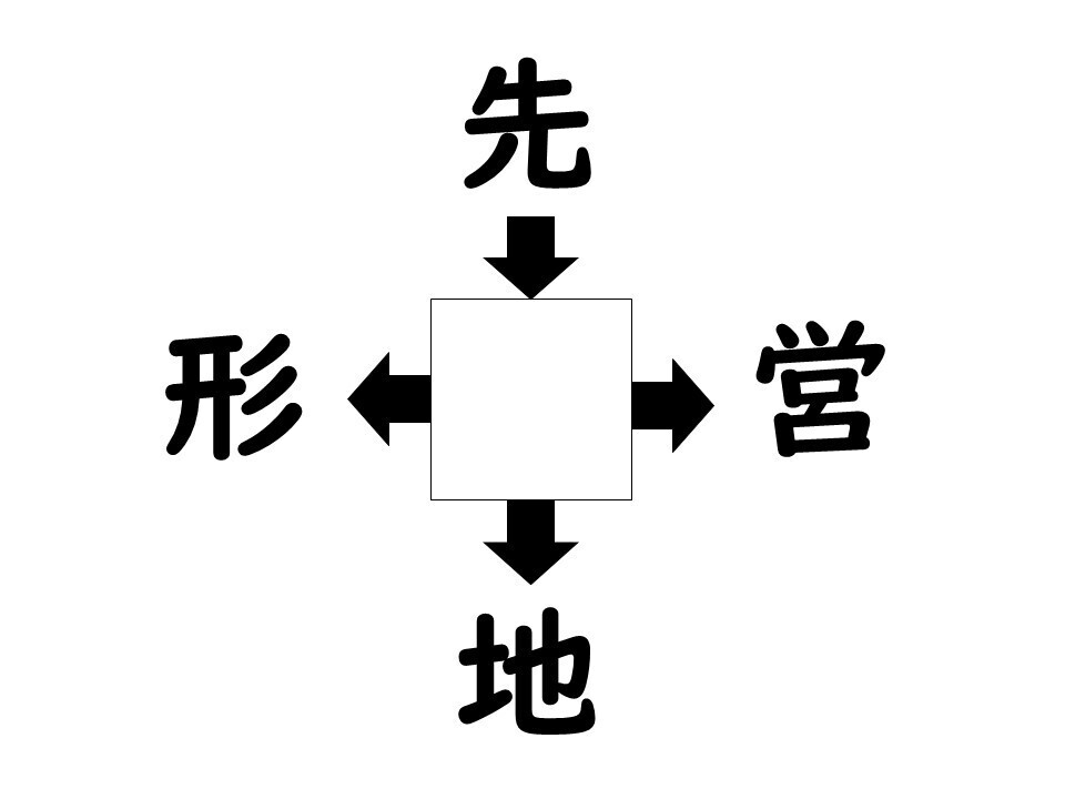 謎解き!コレができれば漢字王!? 第434回 【レベル3】何の漢字が入るでしょう? - 10秒で解けたら強者!