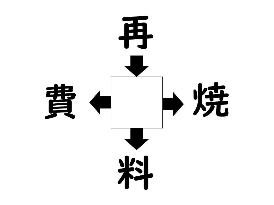 謎解き!コレができれば漢字王!? 第436回 【レベル3】何の漢字が入るでしょう? - ヒラメキがあれば5秒で解ける!