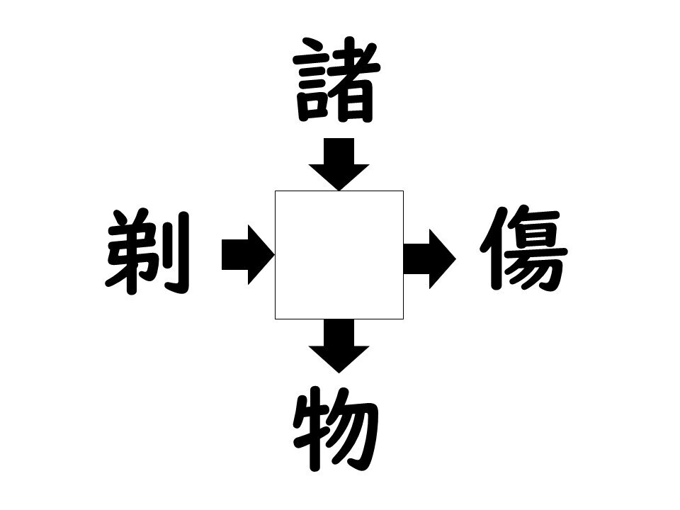 謎解き!コレができれば漢字王!? 第449回 【レベル3】何の漢字が入るでしょう? - 武士をイメージしたらわかるかも!?