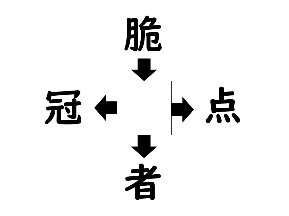 謎解き!コレができれば漢字王!? 第454回 【レベル3】何の漢字が入るでしょう? - よく見る漢字なのにわからない…!