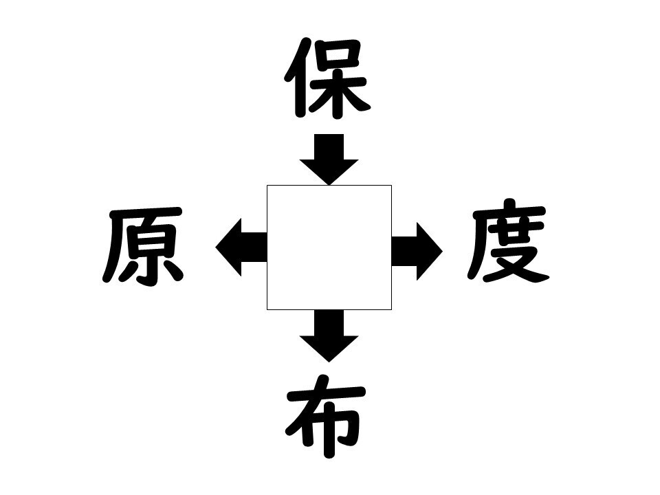 謎解き!コレができれば漢字王!? 第455回 【レベル3】何の漢字が入るでしょう? - ヒントは"乾燥する時期に欠かせないこと"