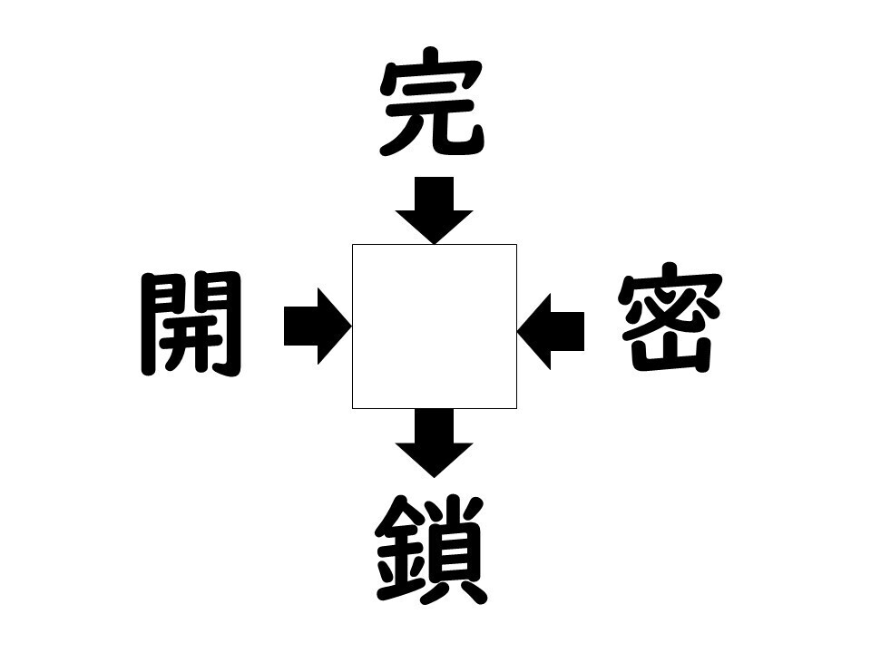 謎解き!コレができれば漢字王!? 第464回 【レベル2】何の漢字が入るでしょう? - ヒントは"閉じる"