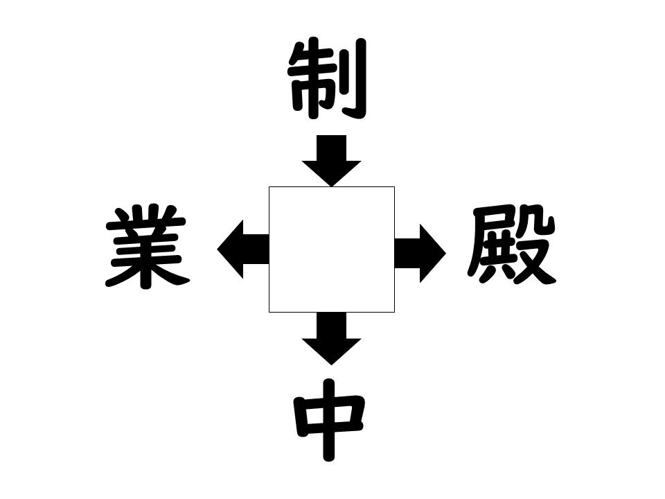 謎解き!コレができれば漢字王!? 第468回 【レベル3】何の漢字が入るでしょう? - ビジネスシーンで使う熟語も登場