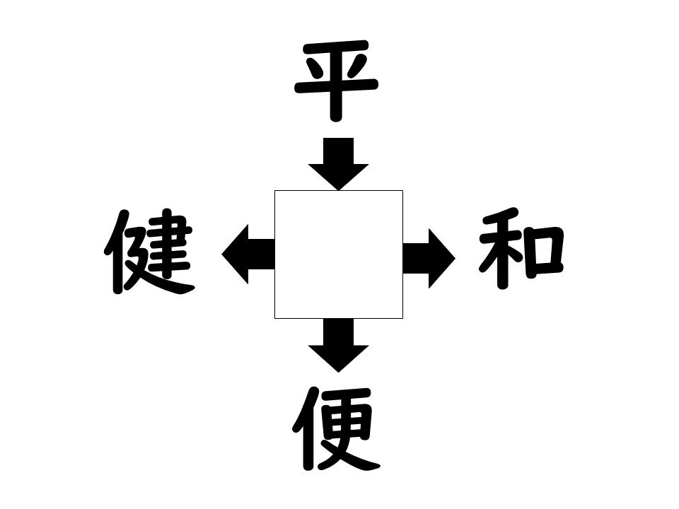 謎解き!コレができれば漢字王!? 第478回 【レベル3】何の漢字が入るでしょう? - ヒントは"安らか"