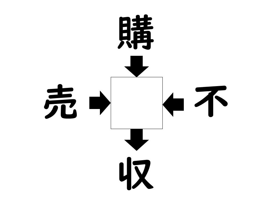 謎解き!コレができれば漢字王!? 第480回 【レベル3】何の漢字が入るでしょう? - 勘のいい人なら5秒で解けるはず!