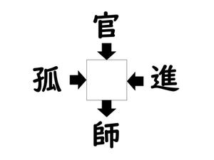 謎解き!コレができれば漢字王!? 第486回 【レベル3】何の漢字が入るでしょう? - 戦をイメージしたらわかるかも!?