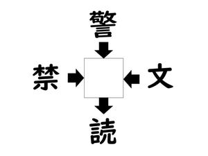 謎解き!コレができれば漢字王!? 第498回 【レベル2】何の漢字が入るでしょう? - 30秒で解きたい初級クイズ!