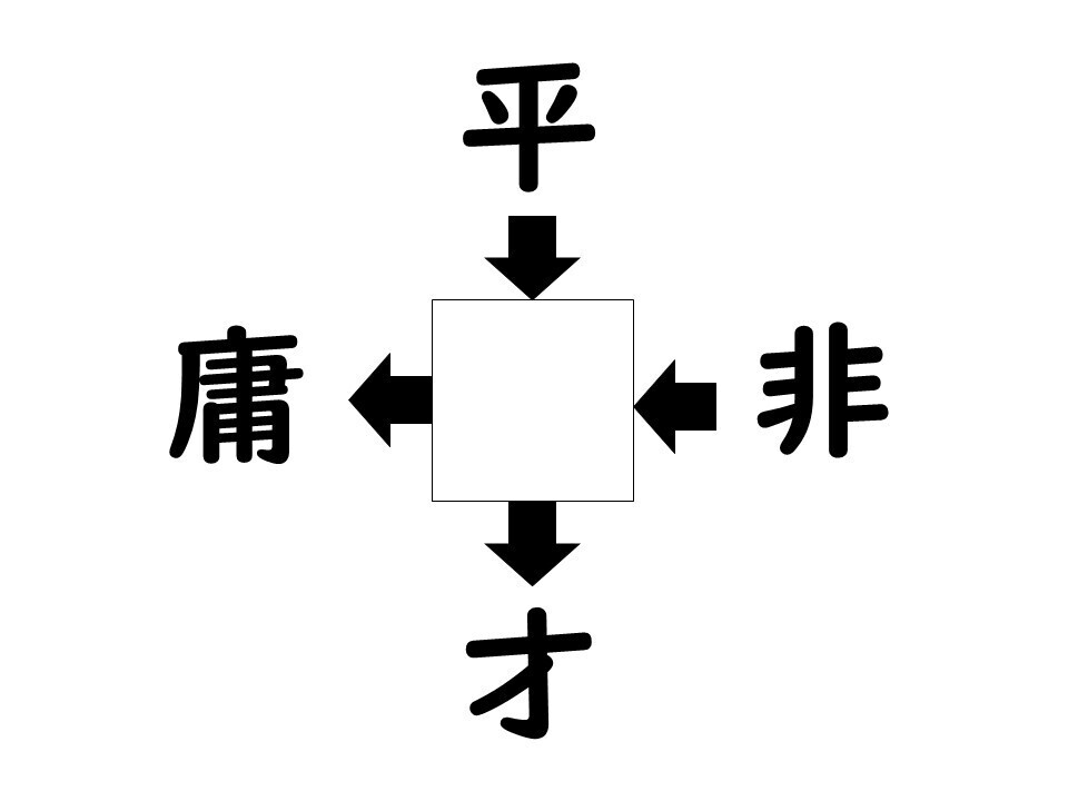 謎解き!コレができれば漢字王!? 第506回 【レベル3】何の漢字が入るでしょう? - 20秒で解けたらスゴイ!