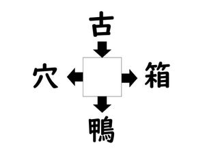 謎解き!コレができれば漢字王!? 第524回 【レベル2】何の漢字が入るでしょう? - 30秒で解きたい初級クイズ