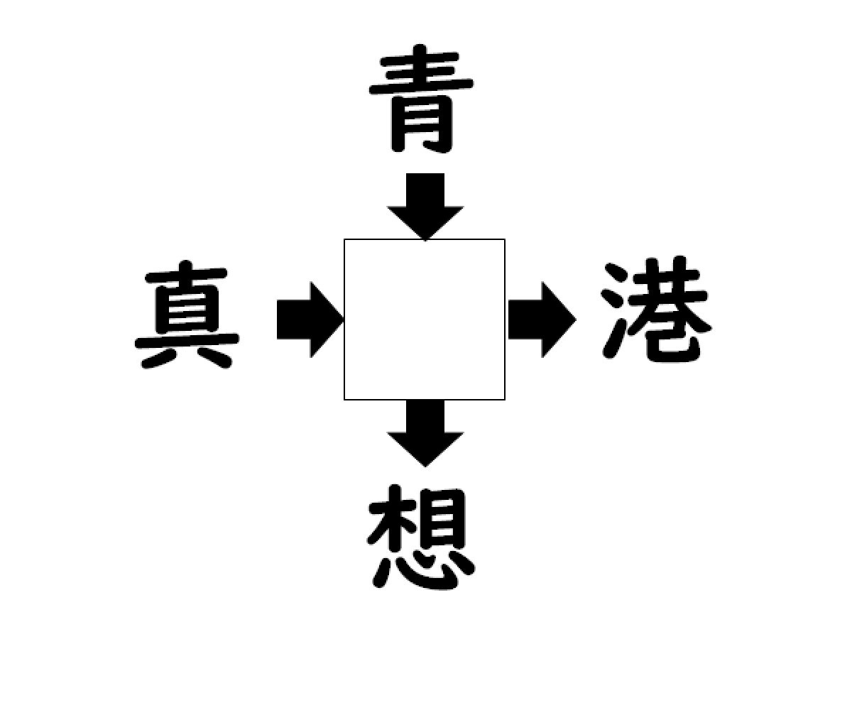 謎解き!コレができれば漢字王!? 第56回 【レベル1】何の漢字が入るでしょう!?