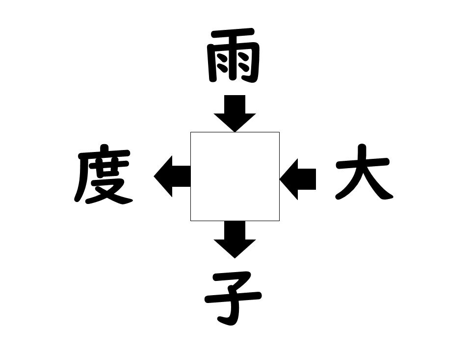 謎解き!コレができれば漢字王!? 第615回 【レベル4】何の漢字が入るでしょう? - 解けそうで解けない難問!