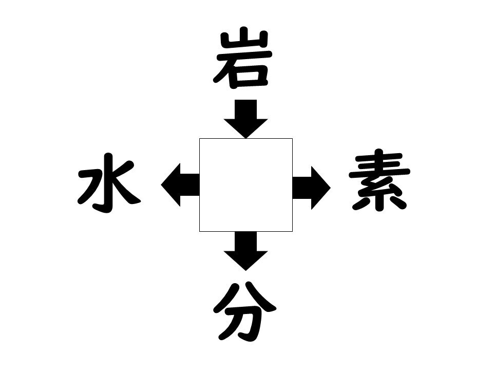 謎解き!コレができれば漢字王!? 第633回 【レベル2】何の漢字が入るでしょう? - ヒントは”調味料”