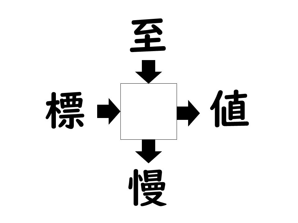 謎解き!コレができれば漢字王!? 第643回 【レベル4】何の漢字が入るでしょう? - 解けそうで解けない!