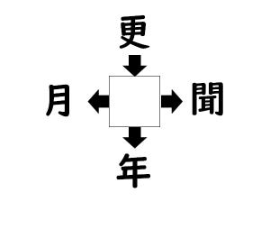 謎解き!コレができれば漢字王!? 第66回 【レベル1】何の漢字が入るでしょう!?