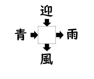 謎解き!コレができれば漢字王!? 第67回 【レベル3】何の漢字が入るでしょう!? - 年始にちなんだ熟語も登場!