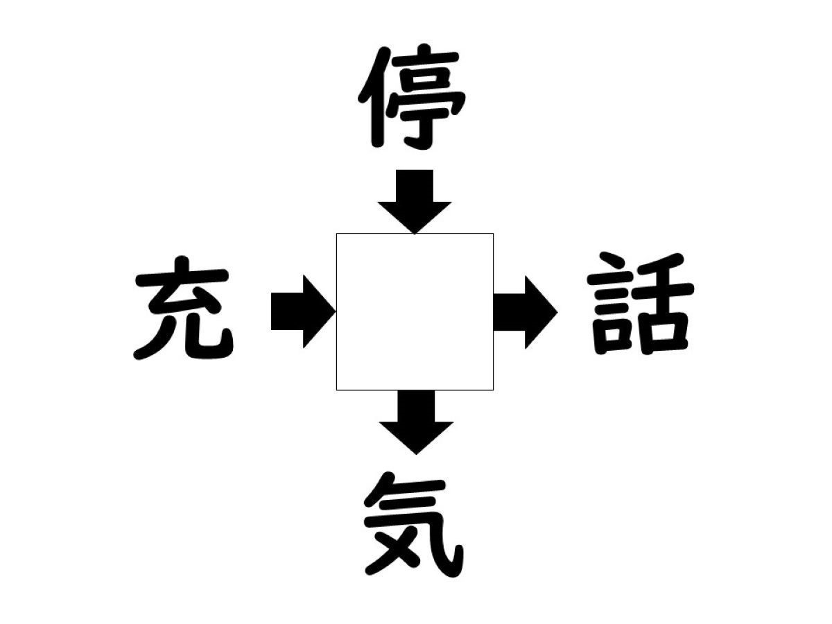 謎解き!コレができれば漢字王!? 第72回 【レベル1】何の漢字が入るでしょう!?