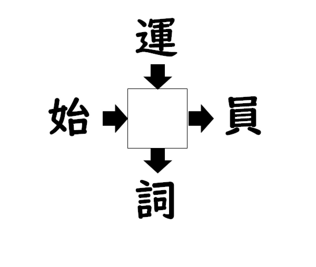 謎解き!コレができれば漢字王!? 第82回 【レベル1】何の漢字が入るでしょう!? - 10秒でわかるかな?