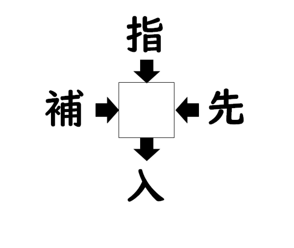 謎解き!コレができれば漢字王!? 第90回 【レベル2】何の漢字が入るでしょう!? - 30秒あれば余裕なはず!