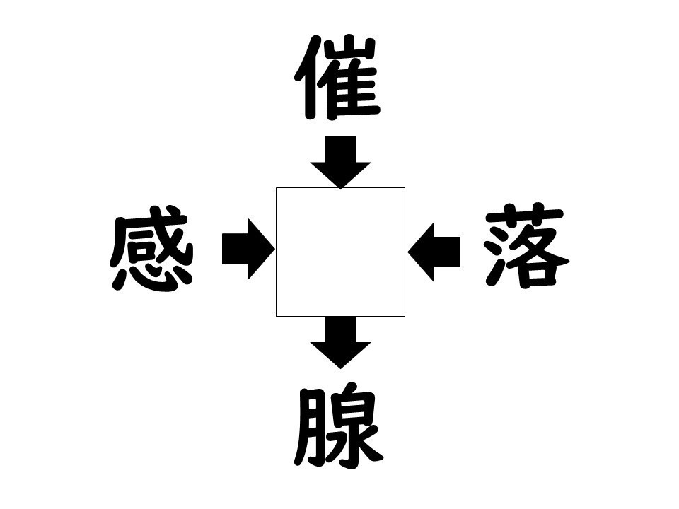 謎解き!コレができれば漢字王!? 第99回 【レベル5】何の漢字が入るでしょう!? - 高難易度クイズをあなたは解ける?