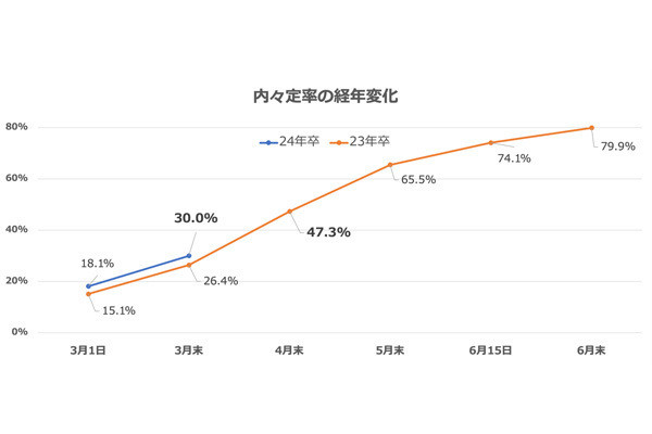 初心者のためのインターンシップ＆就活の基礎知識 第20回 内定ゼロでも焦りは禁物! 今からできる就活の立て直し方