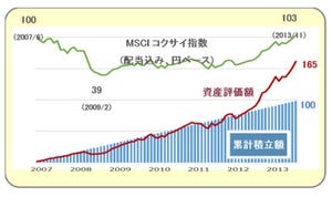 ライフプランのプロが教える「いま、できる、こと」 第21回 新型コロナショックで「いま、できる、こと」その2