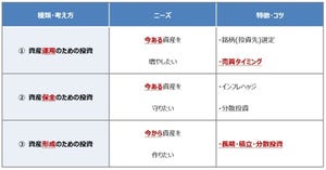 ライフプランのプロが教える「いま、できる、こと」 第23回 「投資を始める人が増えている」との記事に接して