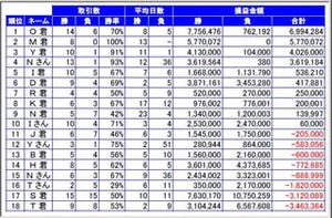 "負け組"のためのシストレ講座 第3回 "負け組"のトレード日数は、なぜ「損長利短」となったのか?