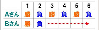 "負け組"のためのシストレ講座 第4回 「損切り」の実行が難しいことが、"問題の本質"