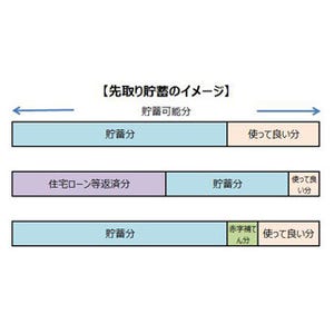 働き男子、働き女子のマネーのたしなみ 第1回 貯め上手は使い上手。ボーナス貯金していますか?