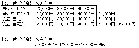 働き男子、働き女子のマネーのたしなみ 第22回 子供の教育費、子供にも十分な説明と意思疎通が必要