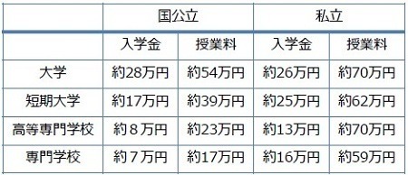 働き男子、働き女子のマネーのたしなみ 第26回 リニューアルされる奨学金制度を確認しておこう