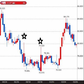 円の行方、ドルの行方 第105回 工夫と努力