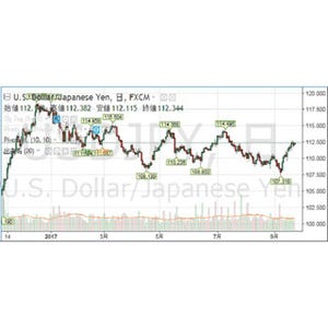 円の行方、ドルの行方 第106回 相場の四季を忘れずに