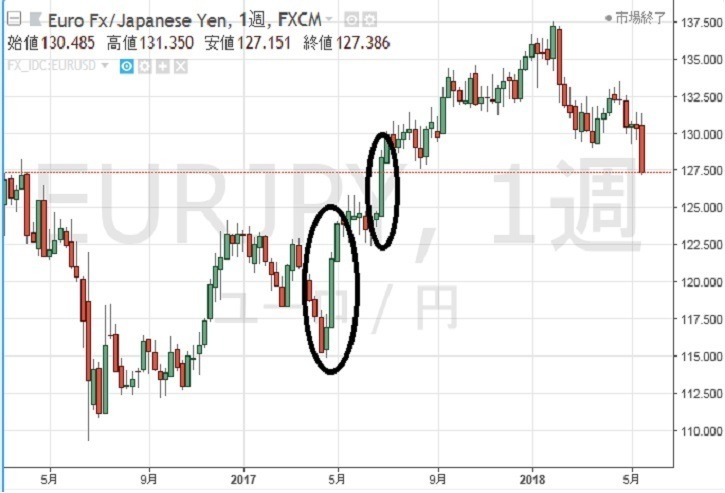 円の行方、ドルの行方 第139回 リターンエース