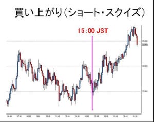 円の行方、ドルの行方 第140回 ショート・スクイズ