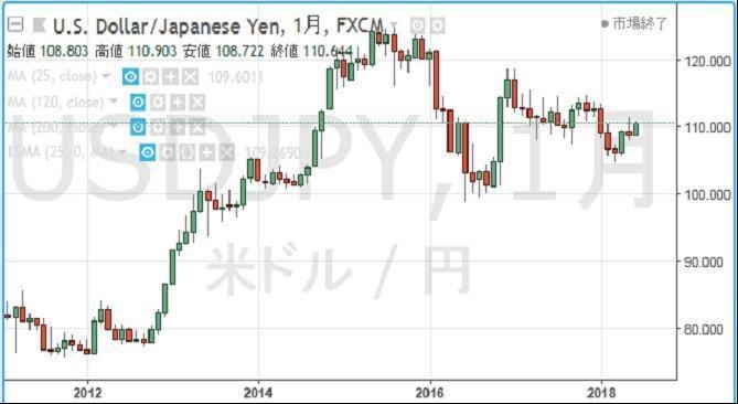 円の行方、ドルの行方 第141回 巧みに立ち回る本邦機関投資家