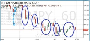 円の行方、ドルの行方 第162回 知っておきたいクロス円の仕組みとリスク