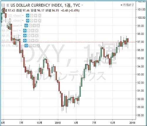 円の行方、ドルの行方 第167回 今年、そして来年