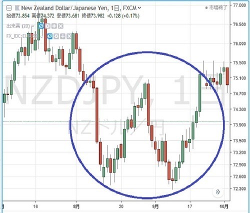 円の行方、ドルの行方 第170回 二番底