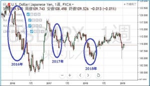 円の行方、ドルの行方 第173回 レパトリエーション