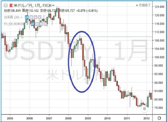 円の行方、ドルの行方 第174回 リスク回避の円買い