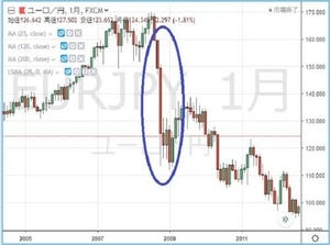 円の行方、ドルの行方 第181回 超円高を実感する