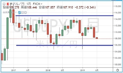 円の行方、ドルの行方 第189回 実需筋、投資家、投機筋