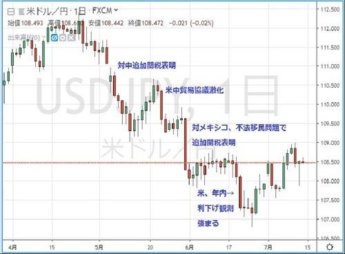 円の行方、ドルの行方 第194回 情報収集と推理