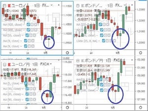 円の行方、ドルの行方 第202回 絞り切れない秋のテーマ